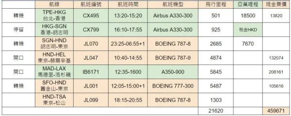 環球票範例一