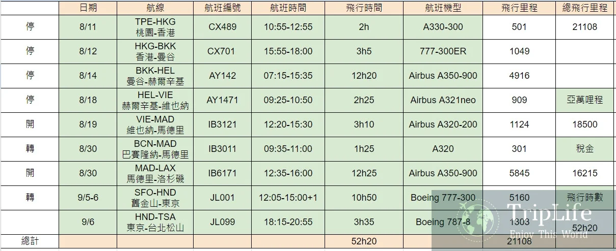 亞洲萬里通 環球票