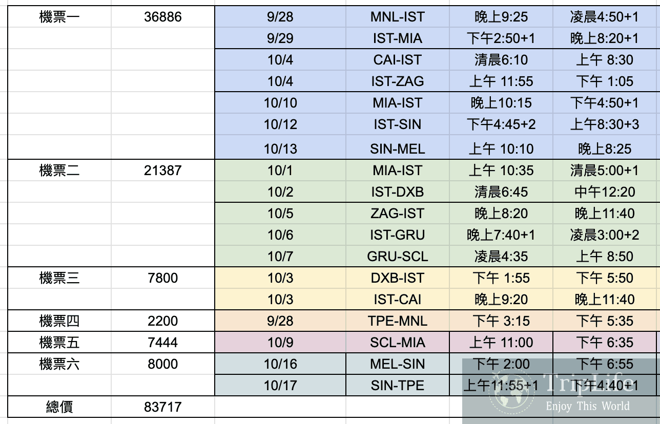 【土耳其航空】百萬哩程挑戰、一段奇妙又瘋狂的旅程 3 截圖 2025 11 13 中午12.40.10